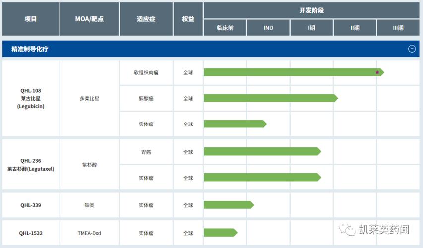 三迁移体生物学药物研发迈格松生物迈格松生物于2022年4月创立于北京