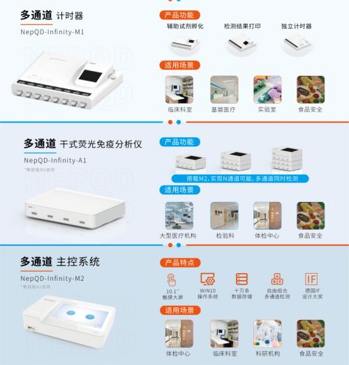 全定量家用poct检测仪亮相cmef,量子点黑科技带来的诊断技术变革